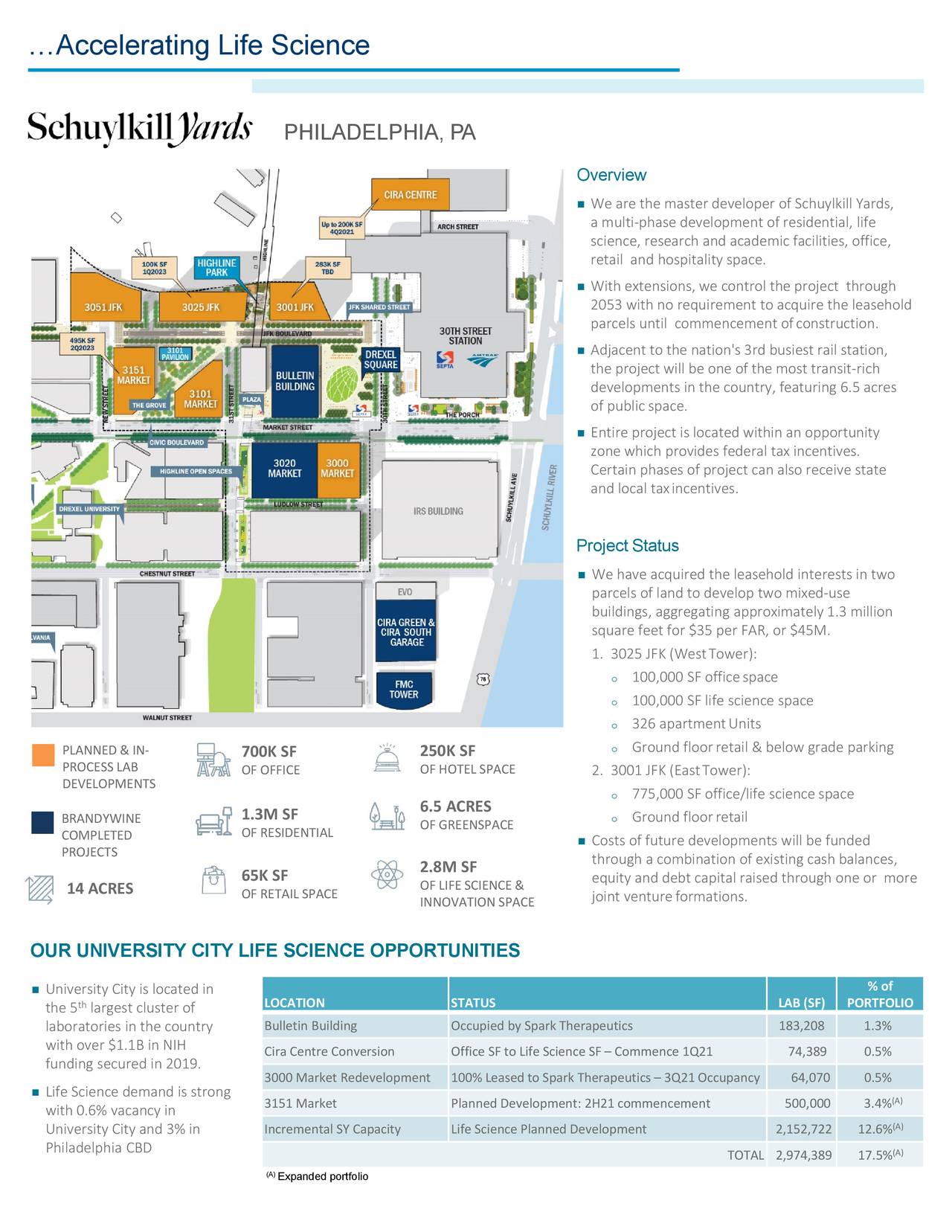 Brandywine Realty Trust Bdn Investor Presentation Slideshow Nyse Bdn Seeking Alpha