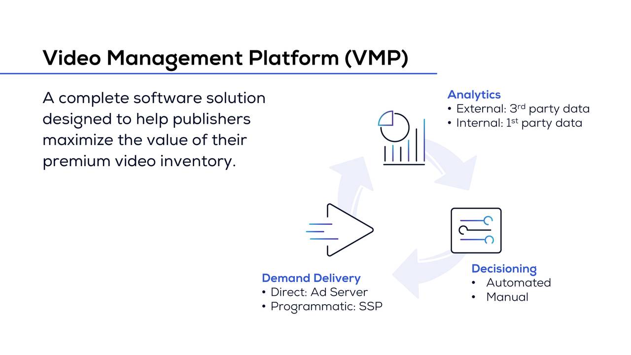 ... A complete software solution Analytics • External: 3 party data designed to help publishers ...
