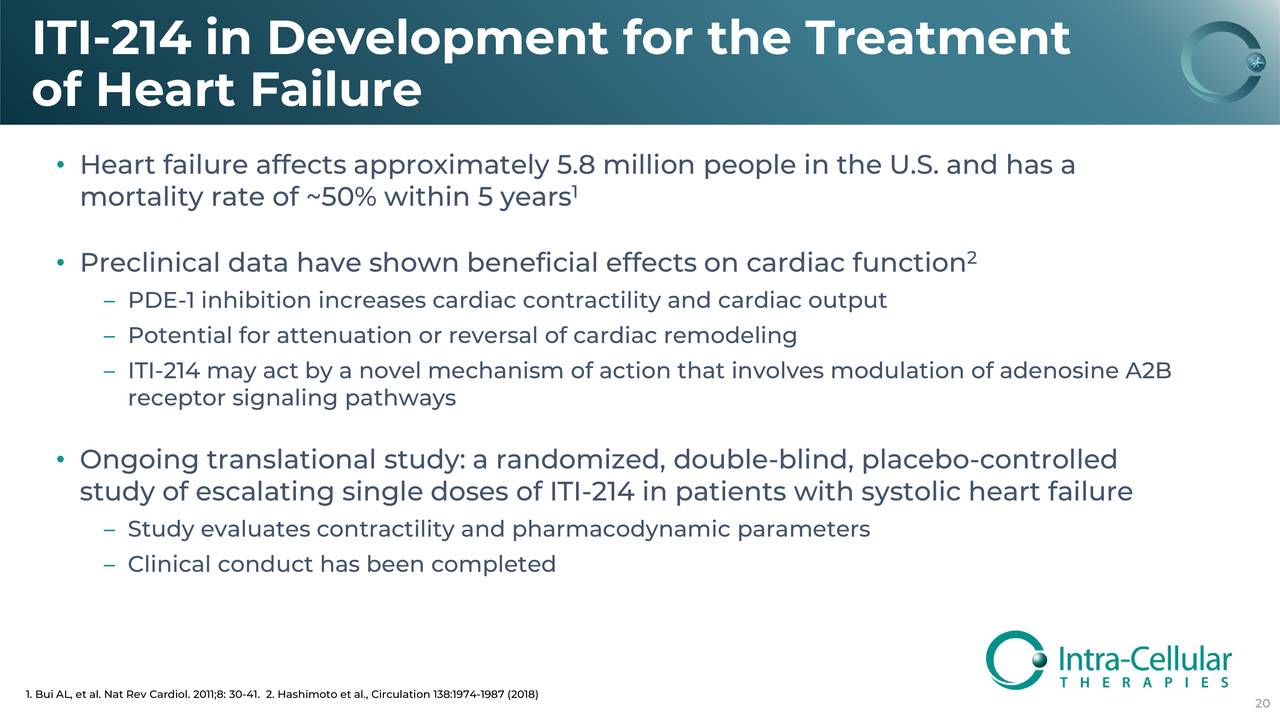 Intra-Cellular Therapies (ITCI) Investor Presentation - Slideshow ...