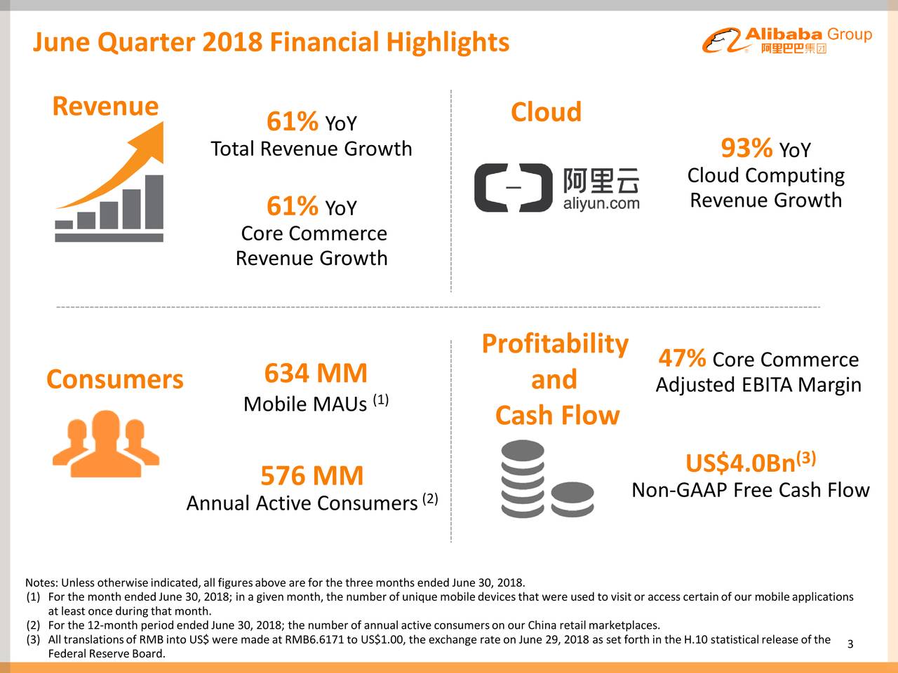 Alibaba Group Holding Limited 2018 Q2 - Results - Earnings ...