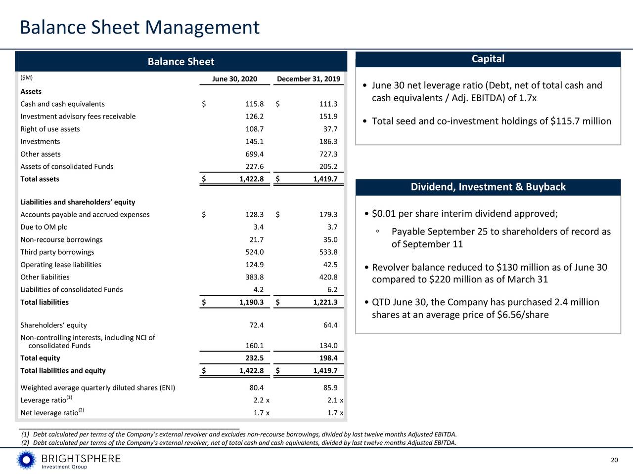 BrightSphere Investment Group Inc. 2020 Q2 - Results - Earnings Call ...