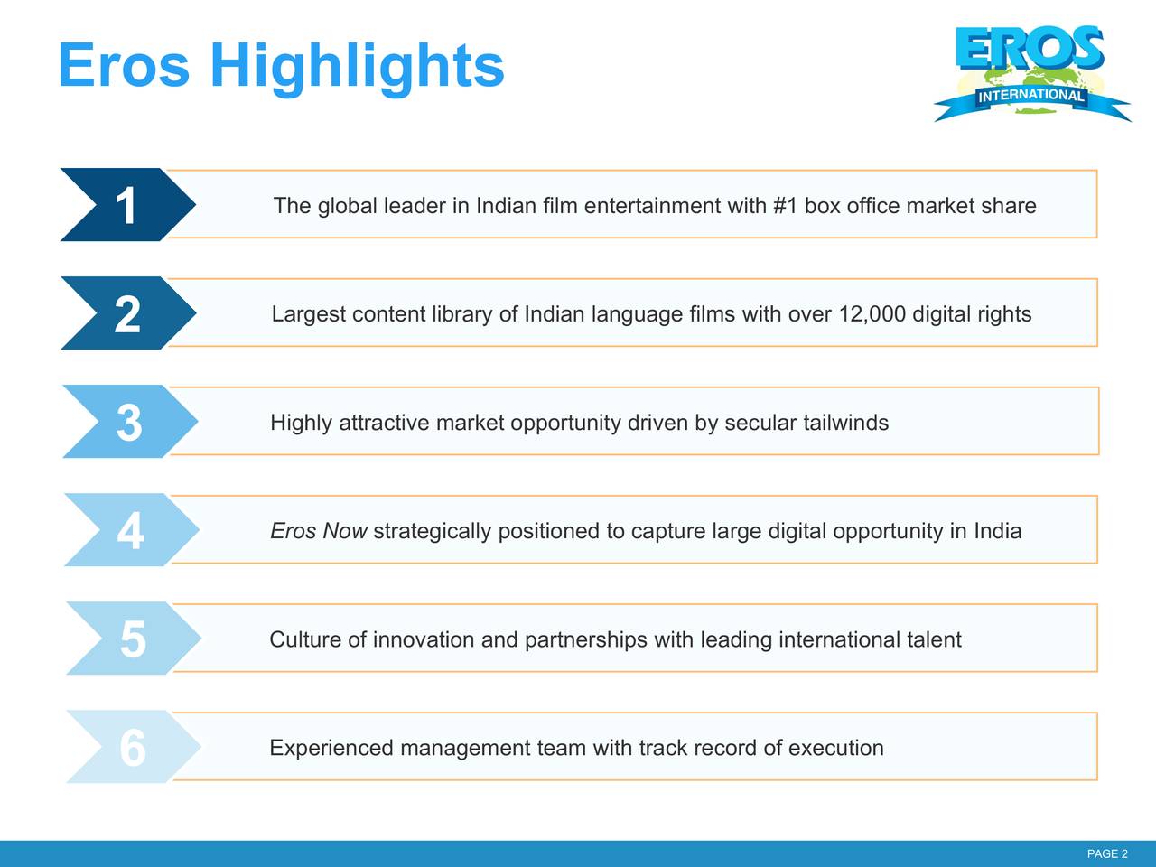 Eros International (EROS) Presents At Citi 2020 Global TMT West