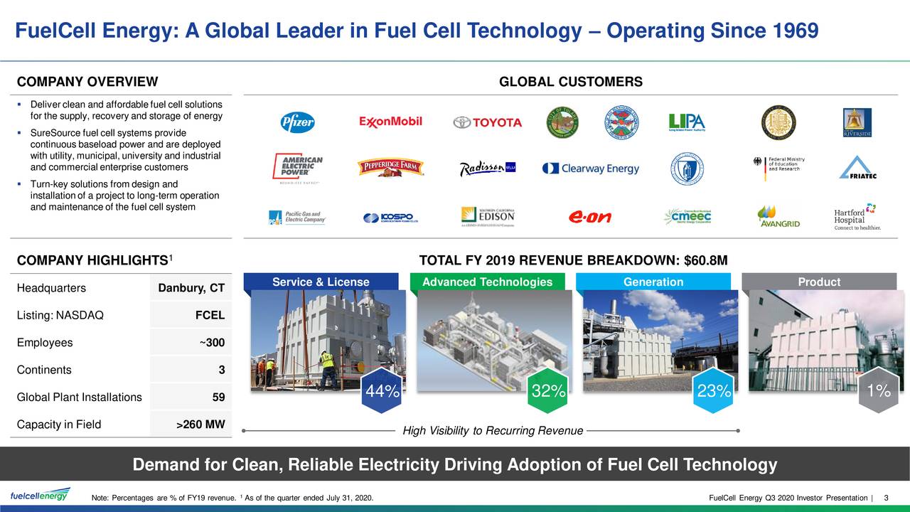 FuelCell Energy, Inc. 2020 Q3 Results Earnings Call Presentation