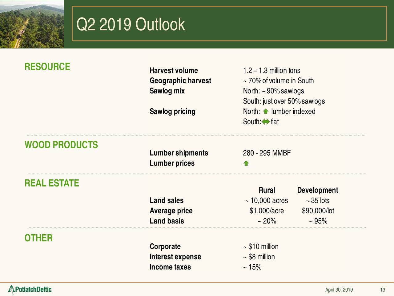 Q2 2019 Outlook
