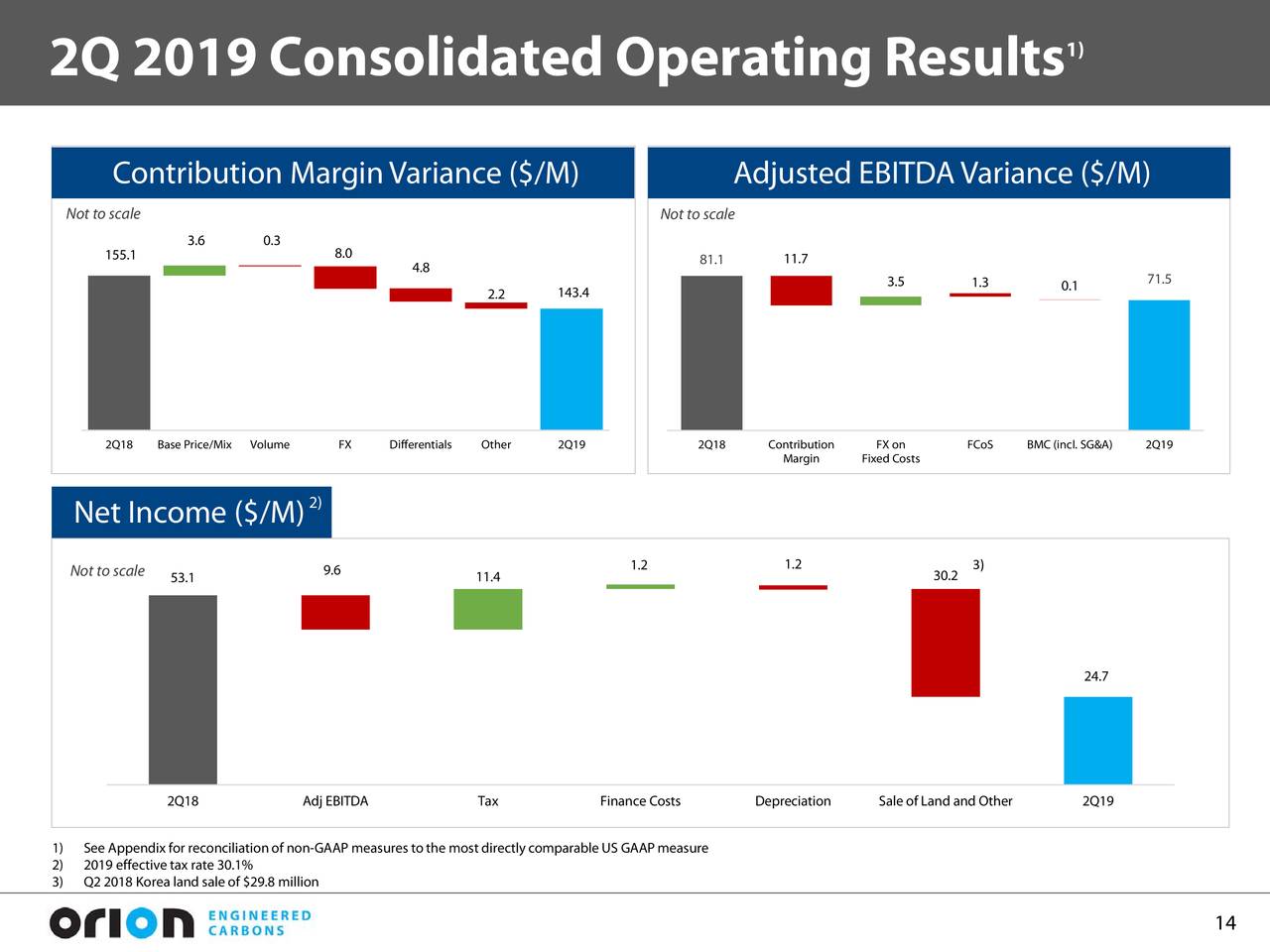 Orion Engineered Carbons (OEC) Investor Presentation - Slideshow (NYSE ...