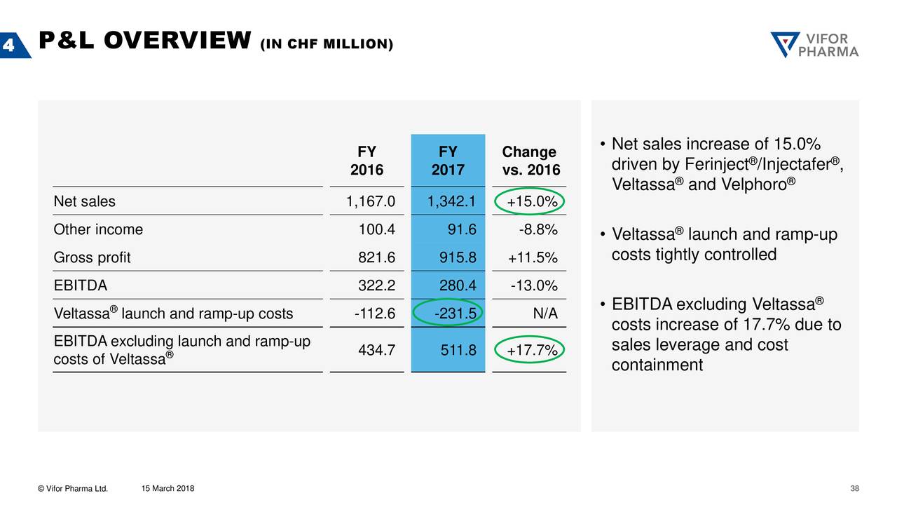 Vifor Pharma AG ADR 2017 Q4 - Results - Earnings Call Vifor Pharma AG ADR 2017 Q4 - Results - Earnings Call