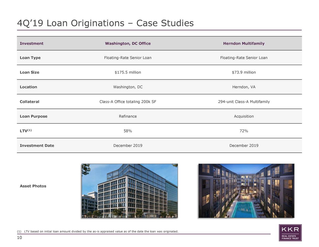 KKR Real Estate Finance Trust Inc. 2019 Q4 Results Earnings Call