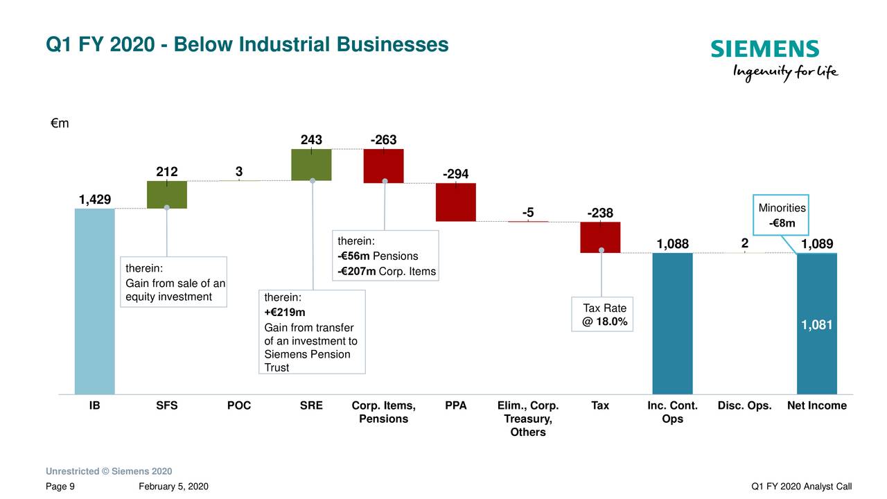 Siemens Aktiengesellschaft 2020 Q1 - Results - Earnings Call ...