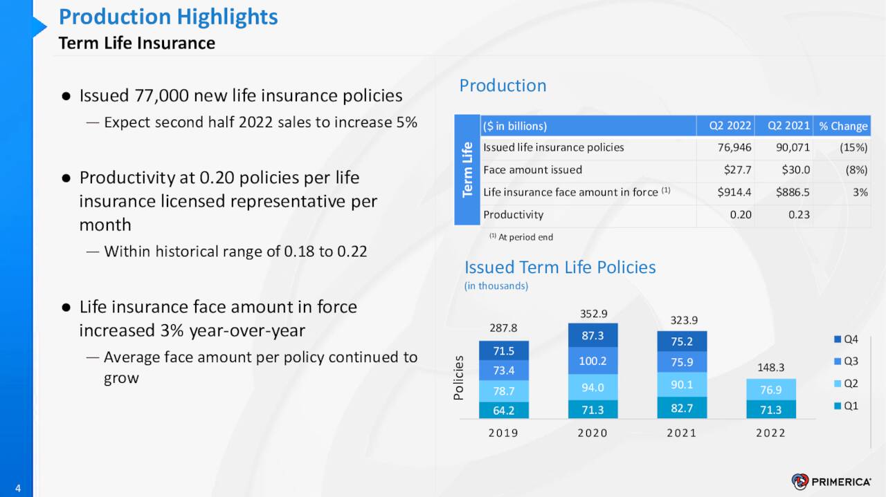 Primerica, Inc. 2022 Q2 - Results - Earnings Call Presentation (NYSE ...