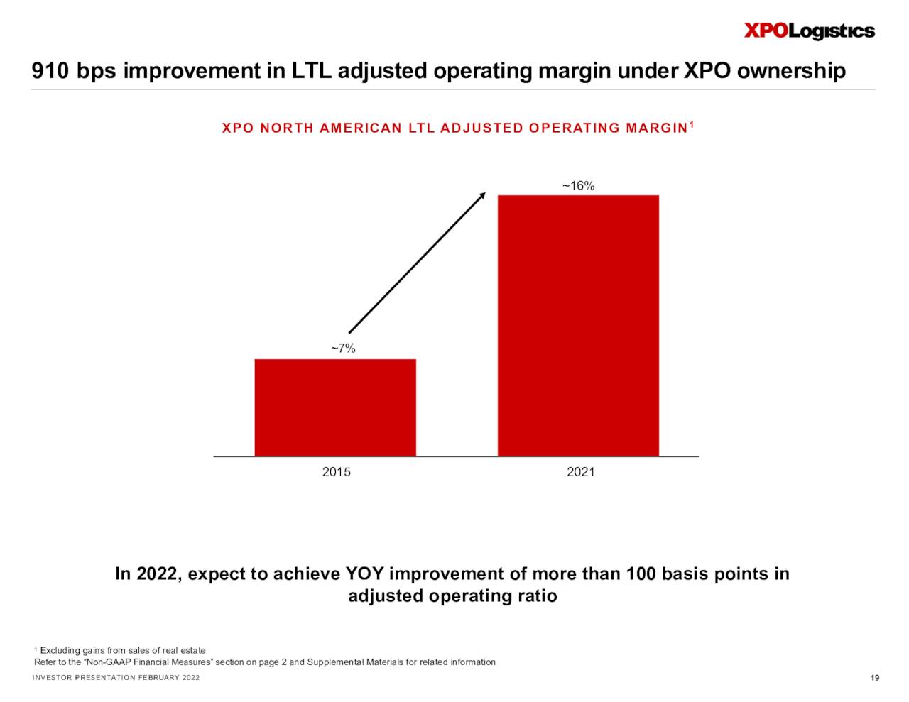 Xpo Holiday Schedule 2022 Xpo Logistics, Inc. 2022 Q4 - Results - Earnings Call Presentation (Nyse:xpo)  | Seeking Alpha