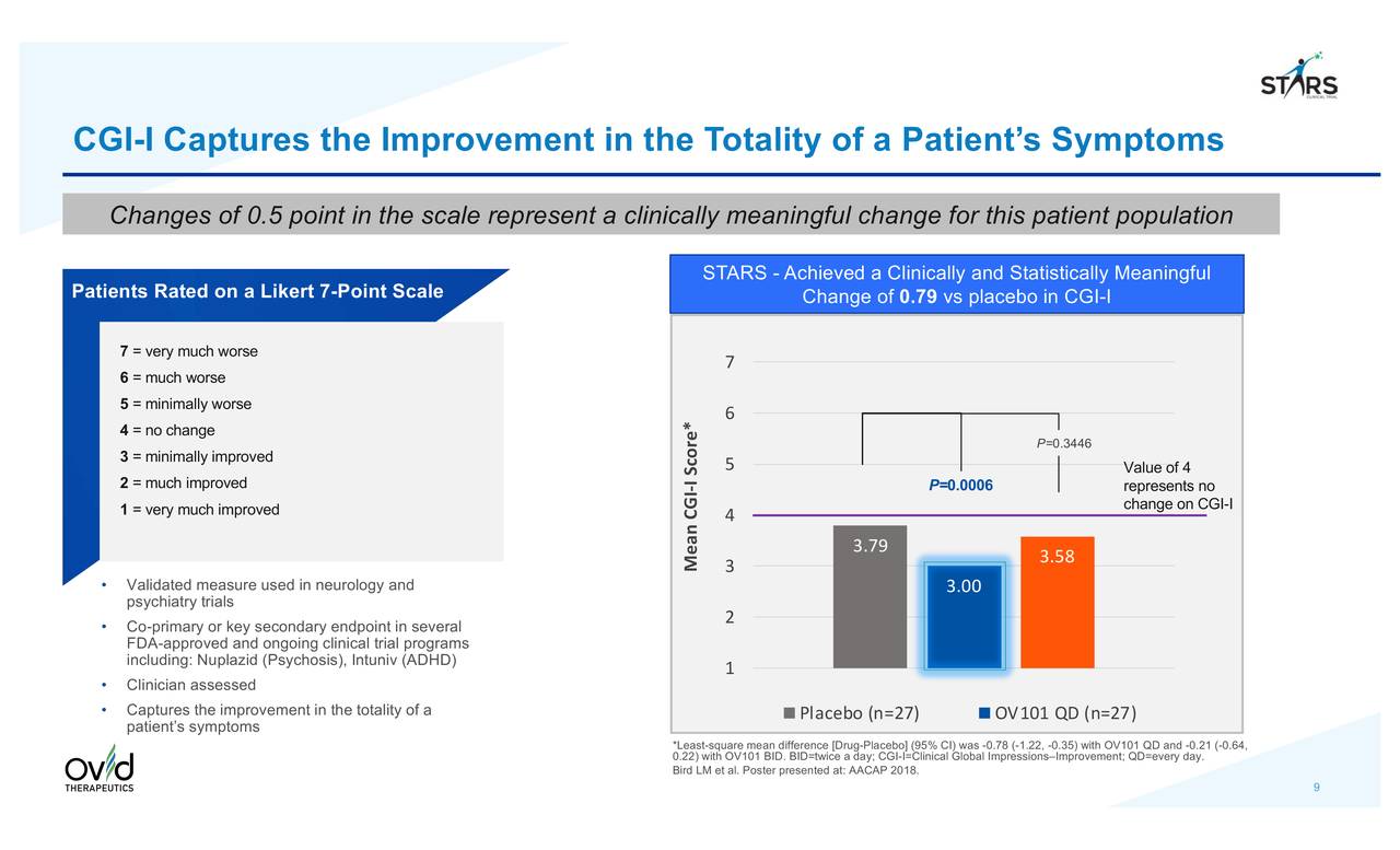 Ovid Therapeutics (OVID) Investor Presentation Slideshow (NASDAQOVID