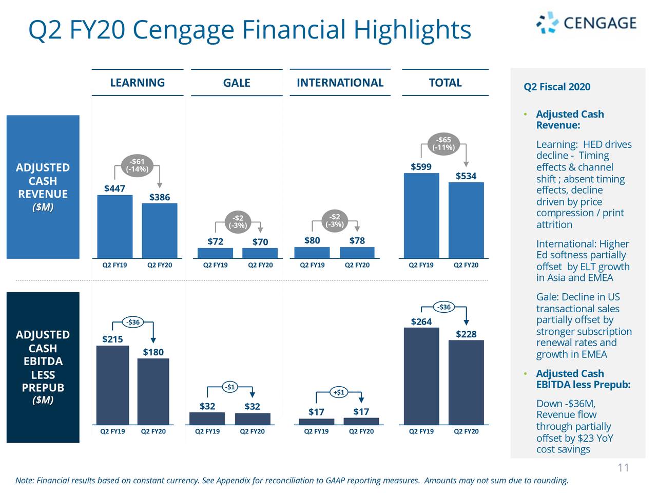 Cengage Learning Holdings II, Inc. 2020 Q2 - Results - Earnings Call ...