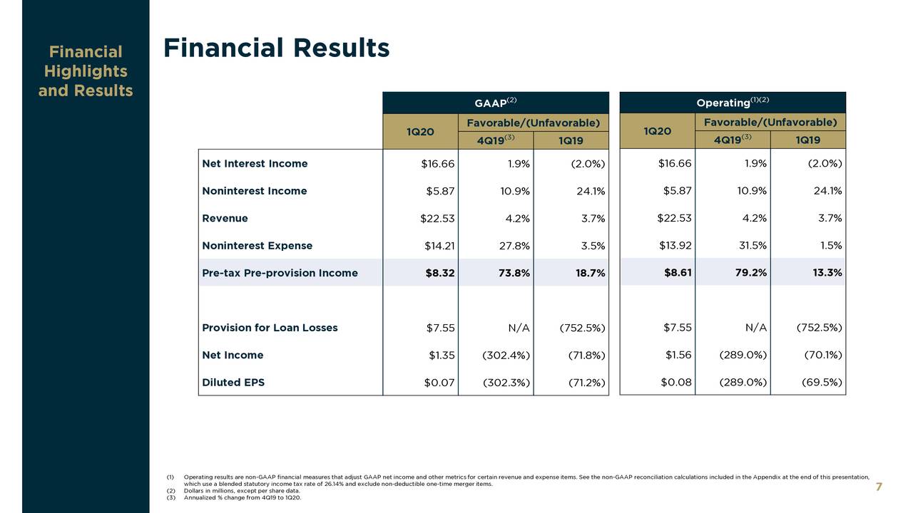 capstar-financial-holdings-inc-2020-q1-results-earnings-call