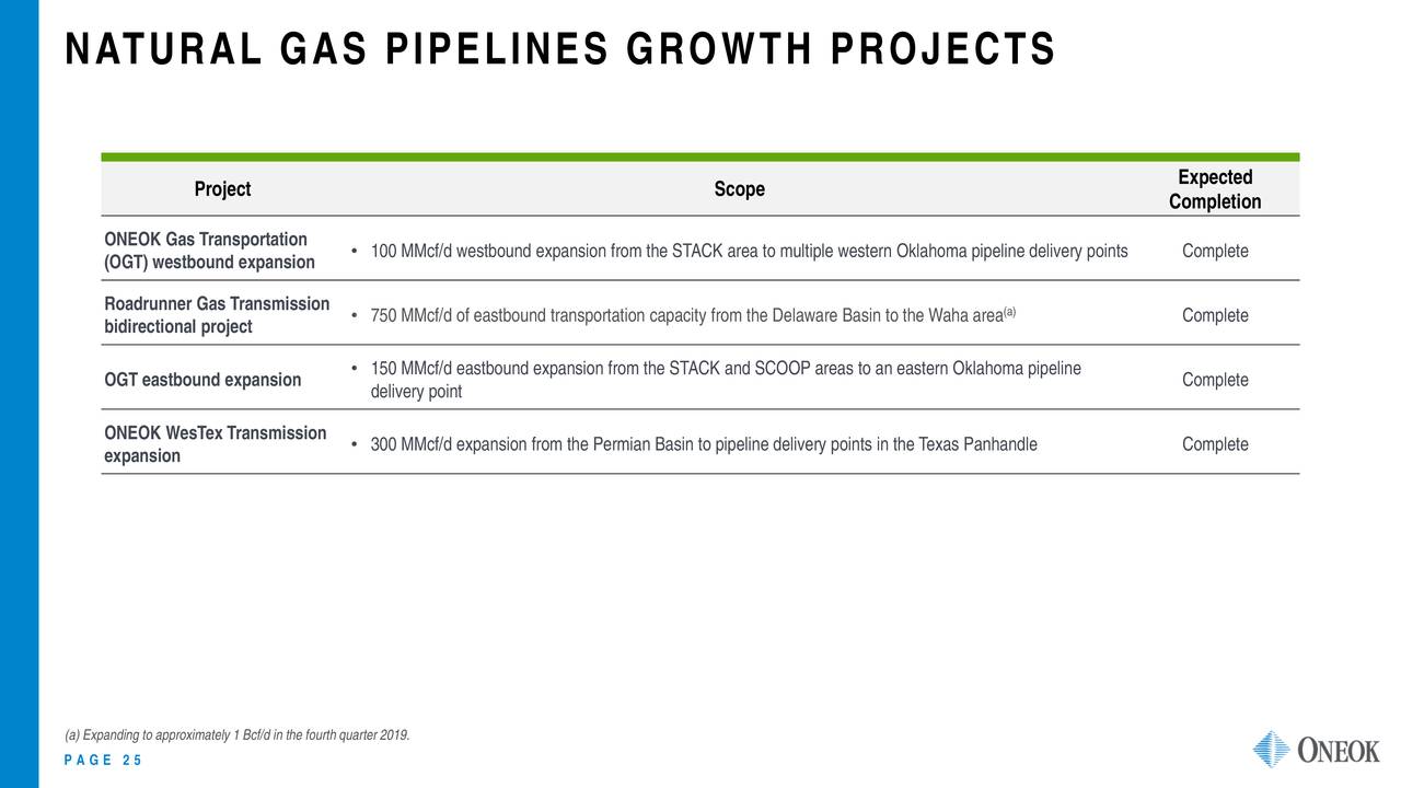 NATURAL GAS PIPELINES GROWTH PROJECTS