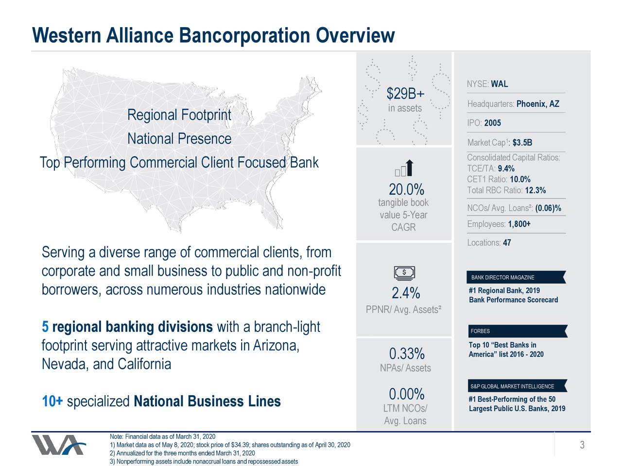 Western Alliance Banc (WAL) Investor Presentation - Slideshow (NYSE:WAL ...