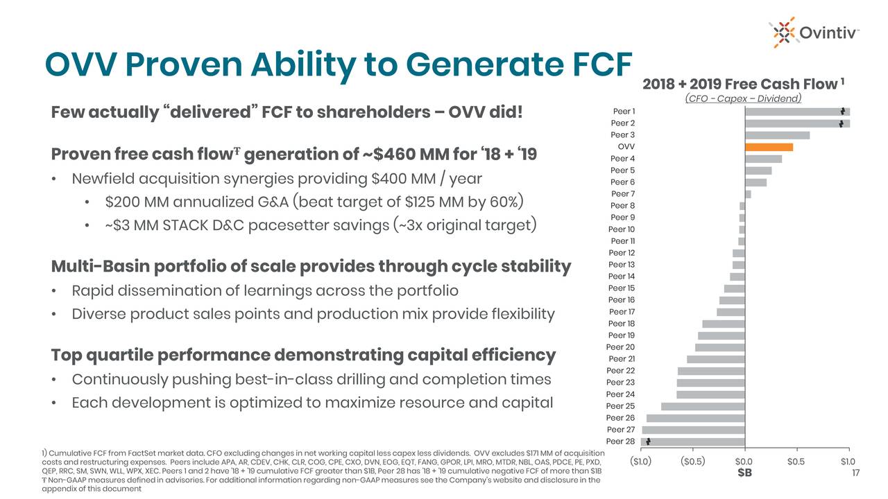 Ovintiv Inc. 2020 Q1 - Results - Earnings Call Presentation (NYSE:OVV ...