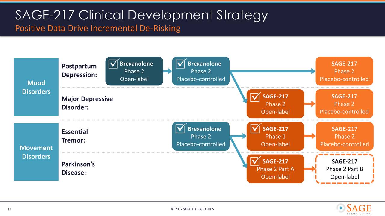 Sage Therapeutics 2017 Q1 Results Earnings Call Slides (NASDAQSAGE