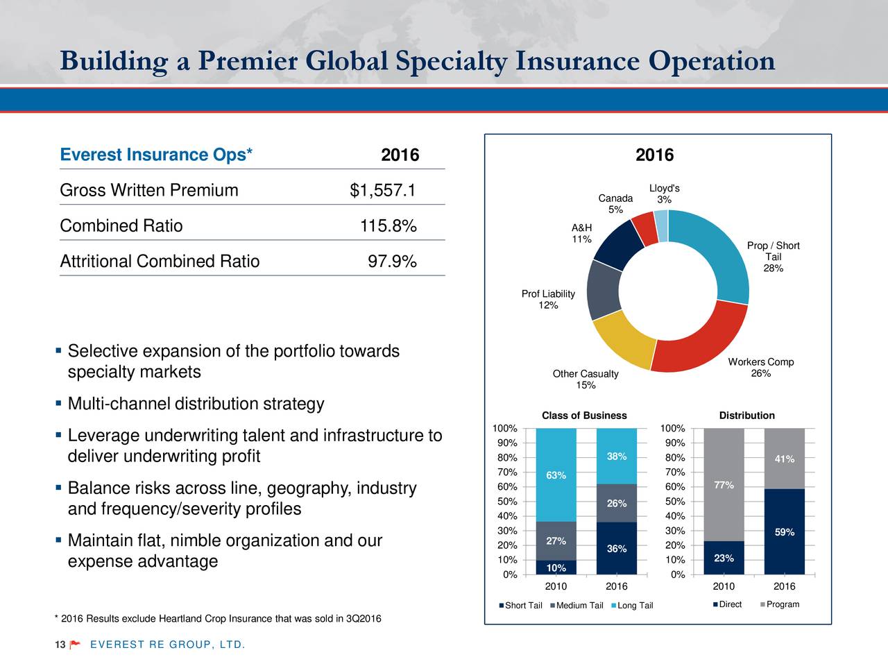 Everest Re Group Ltd. 2017 Q3 Results Earnings Call