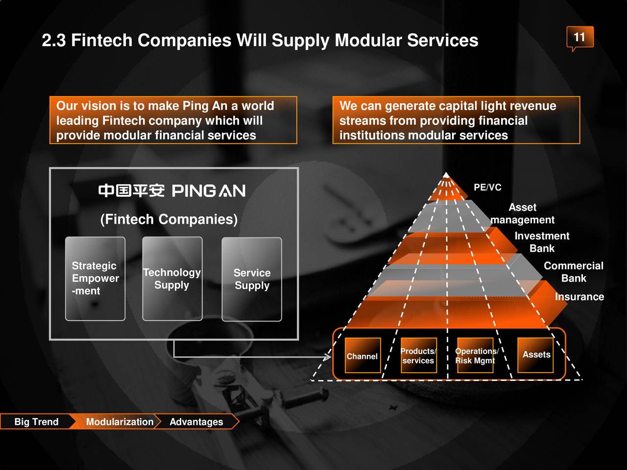 Ping An Insurance Group Company Of China (PNGAY) Investor