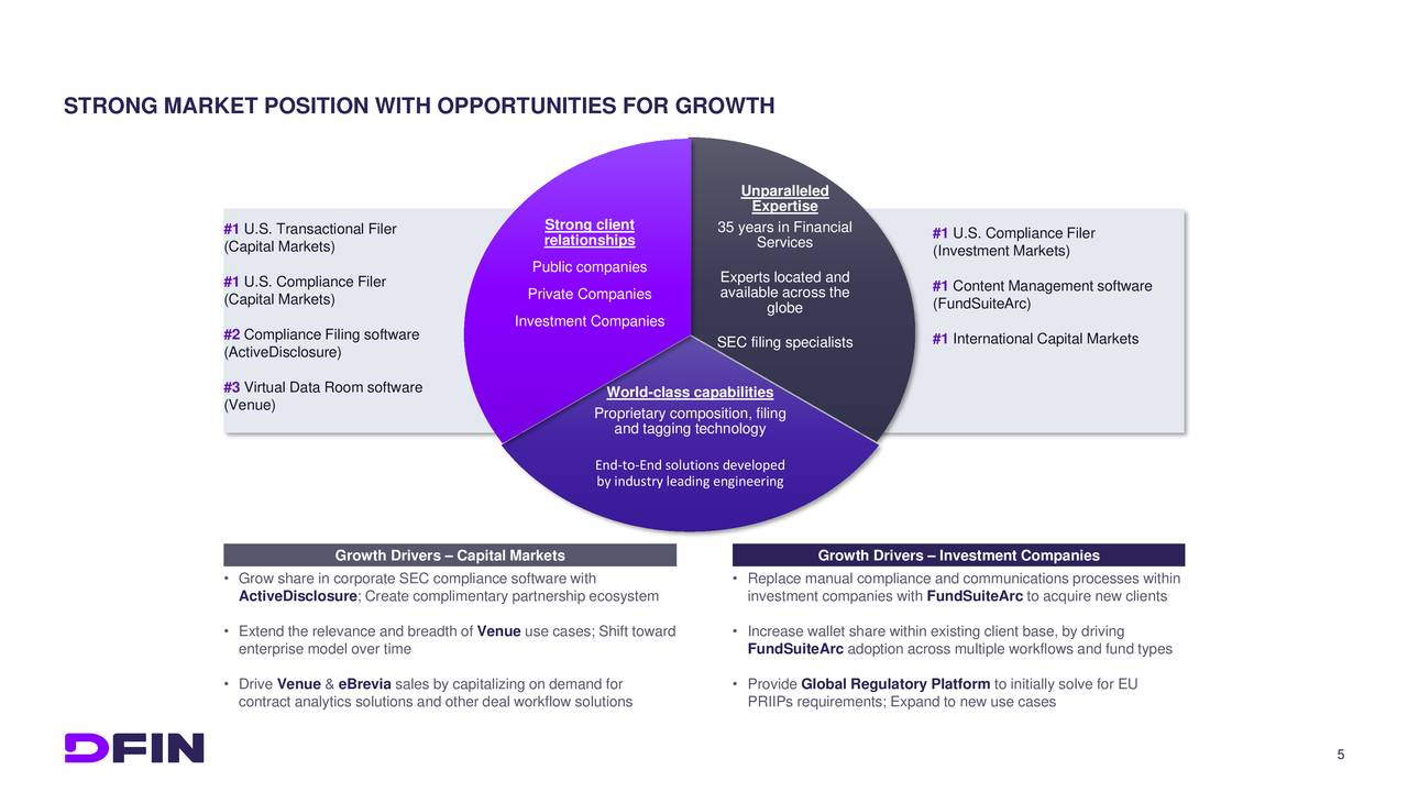 Donnelley Financial Solutions (DFIN) Investor Presentation - Slideshow ...