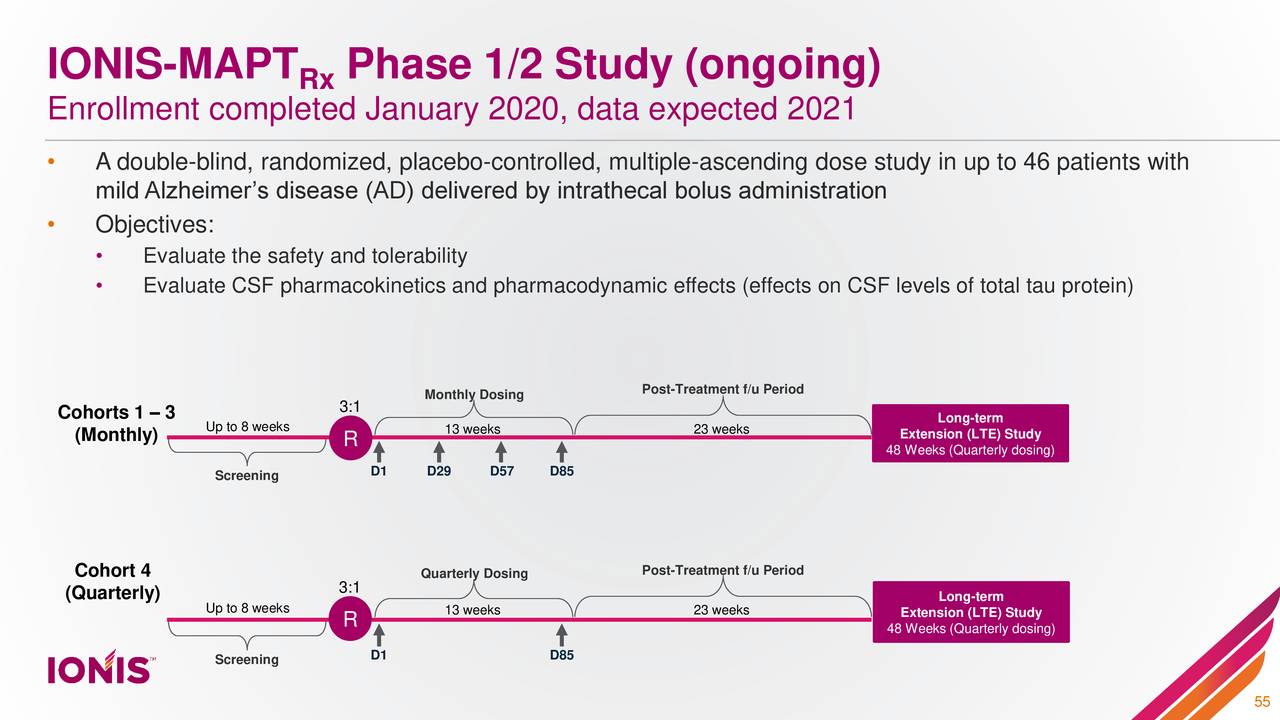 Ionis Pharmaceuticals (IONS) Presents On Neurology Franchise ...