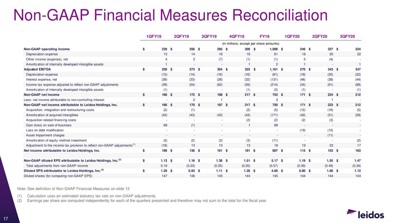 Leidos Holdings, Inc. 2020 Q3 - Results - Earnings Call Presentation ...