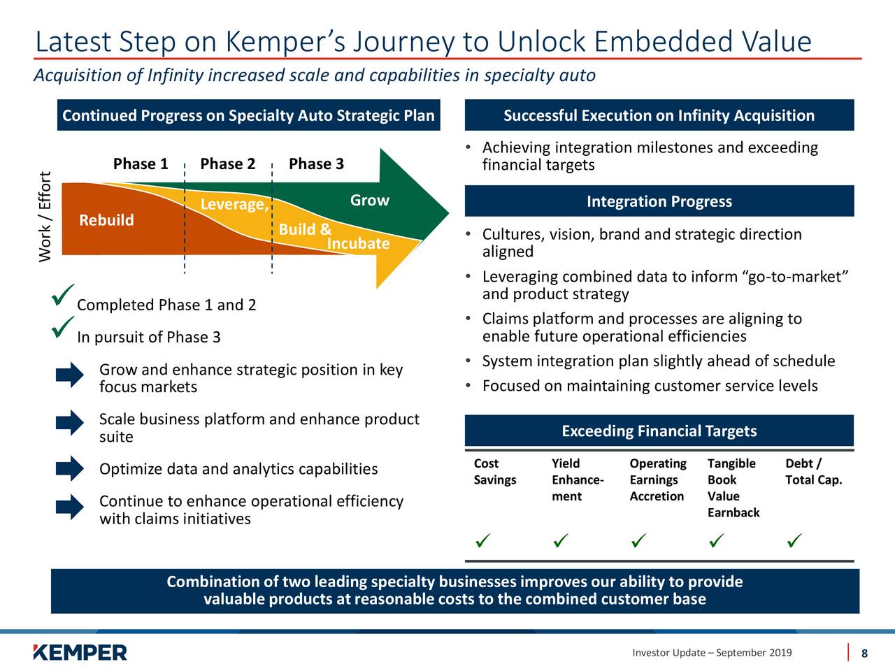 kemper investor relations