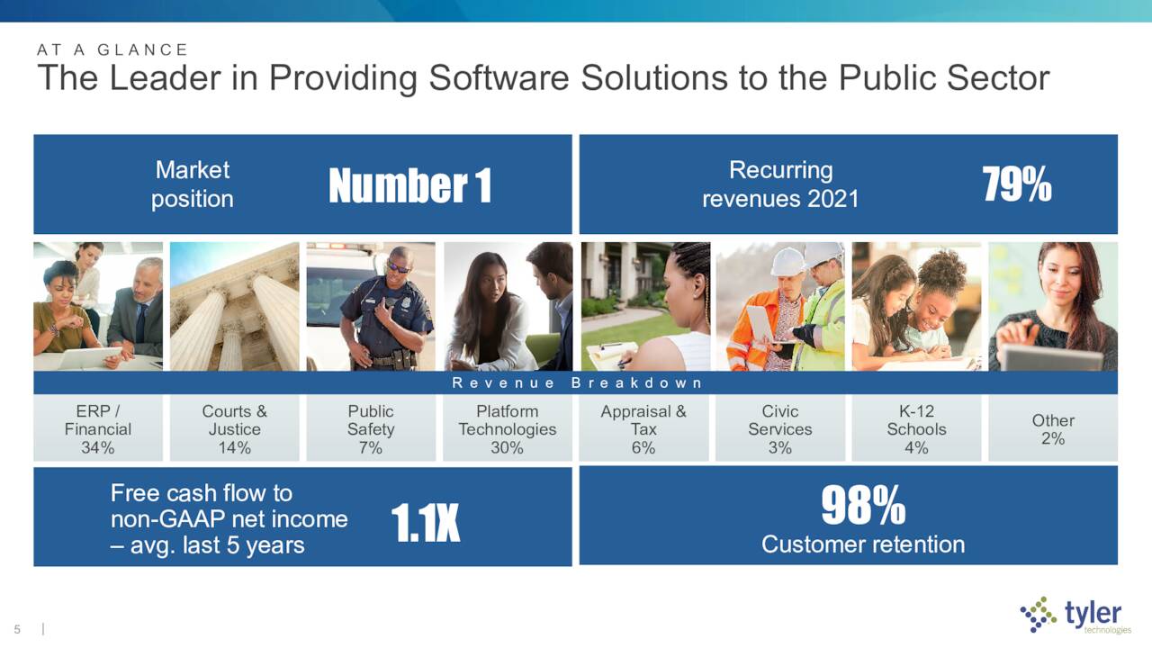 tyler-technologies-tyl-investor-presentation-slideshow-nyse-tyl-seeking-alpha