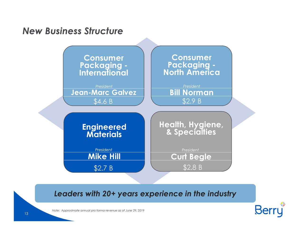 Berry Global Group, Inc. 2019 Q3 - Results - Earnings Call Slides (NYSE ...