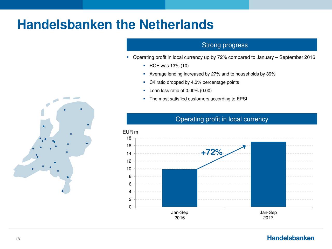 Handelsbanken Branch Manager Salary