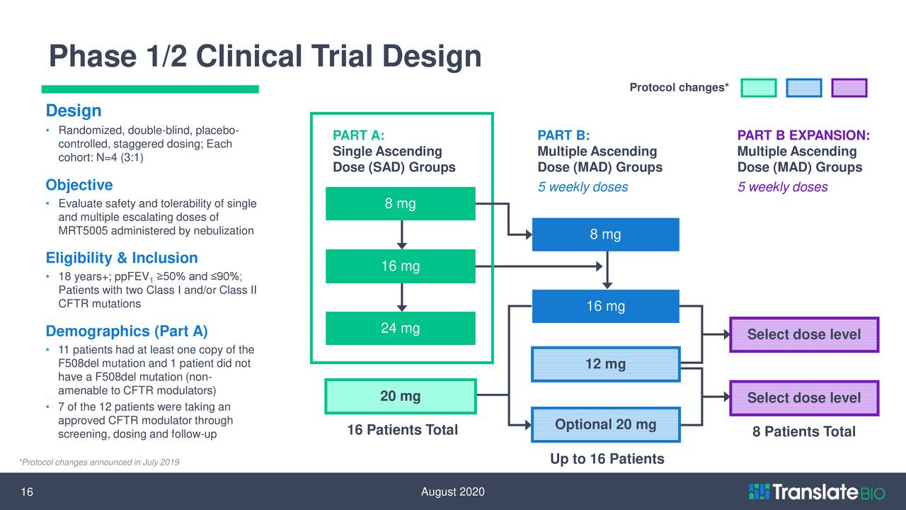 Translate Bio (TBIO) Investor Presentation - Slideshow (NASDAQ:SNY ...