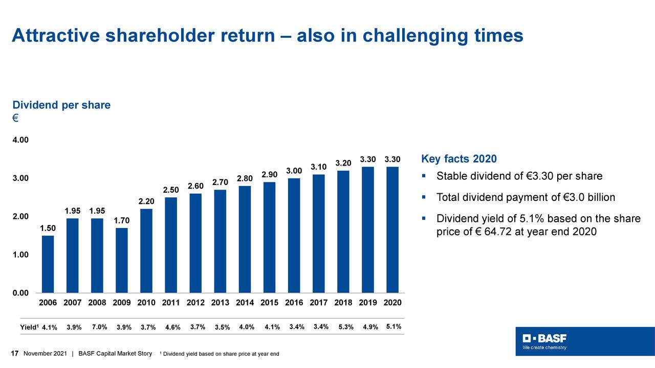 Attractive shareholder return – also in challenging times