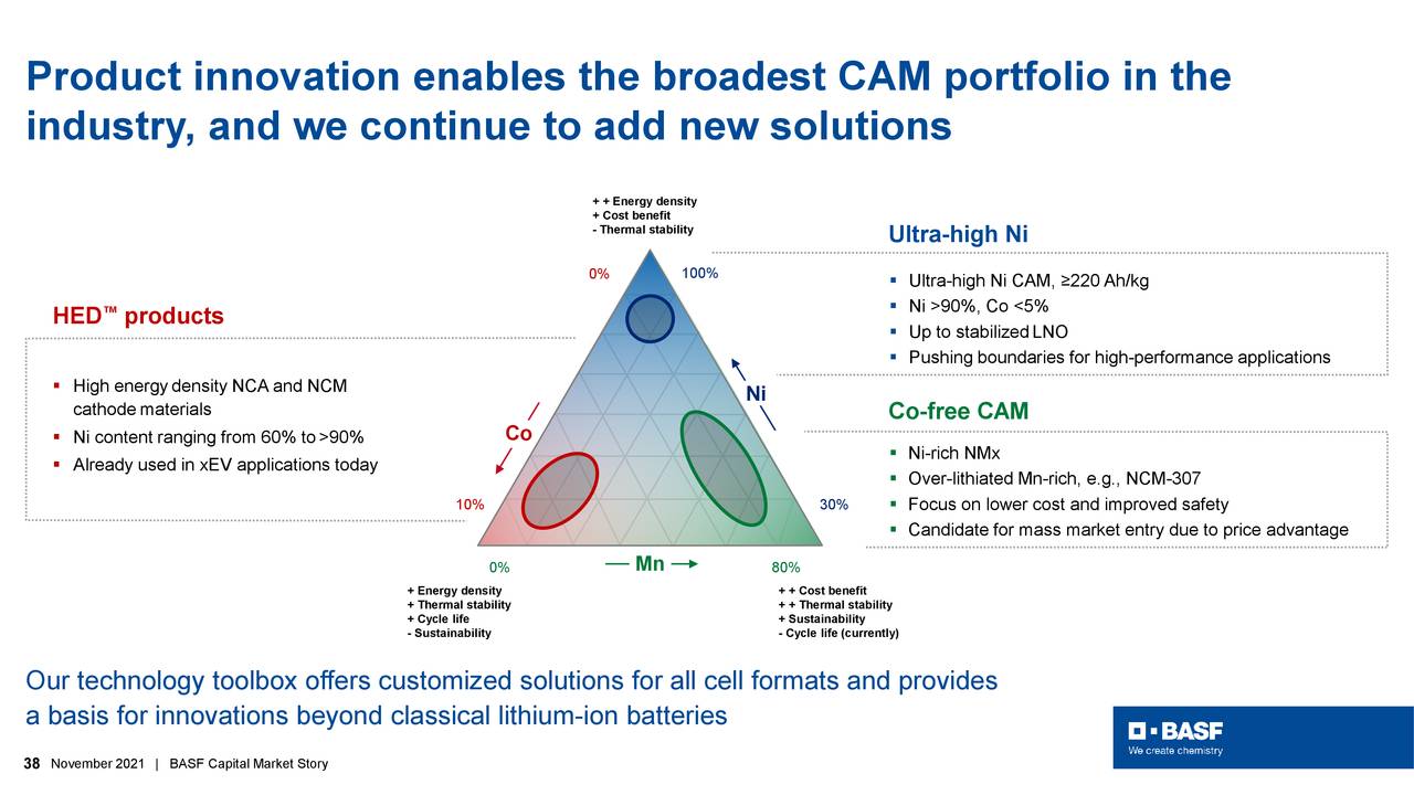 Product innovation enables the broadest CAM portfolio in the