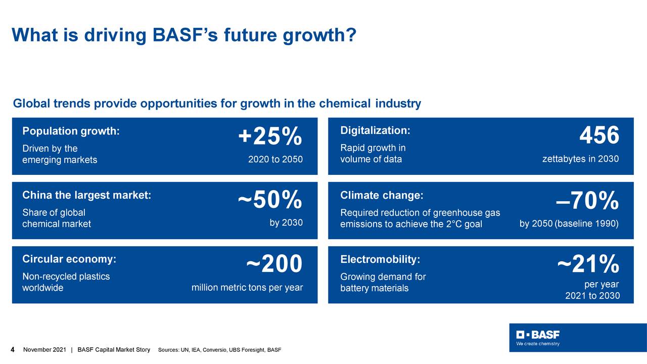 What is driving BASF’s future growth?
