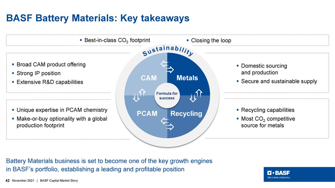 BASF Battery Materials: Key takeaways