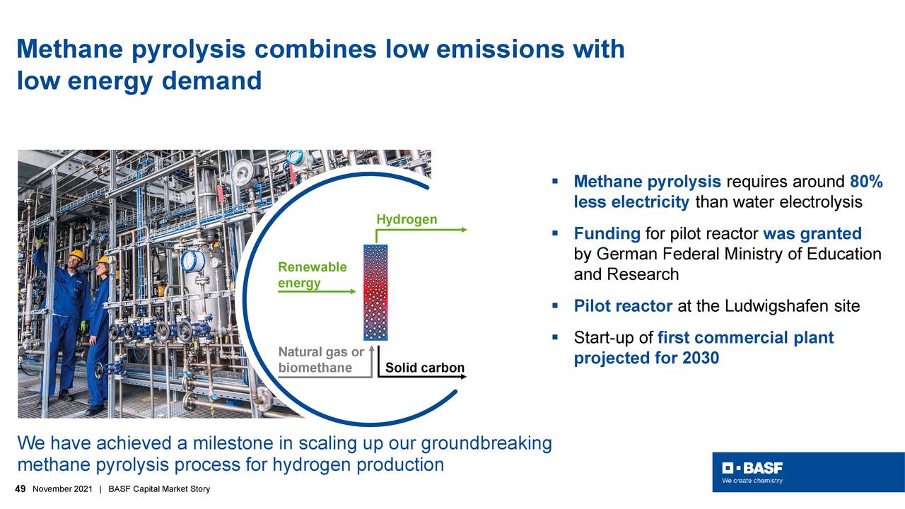 Methane pyrolysis combines low emissions with