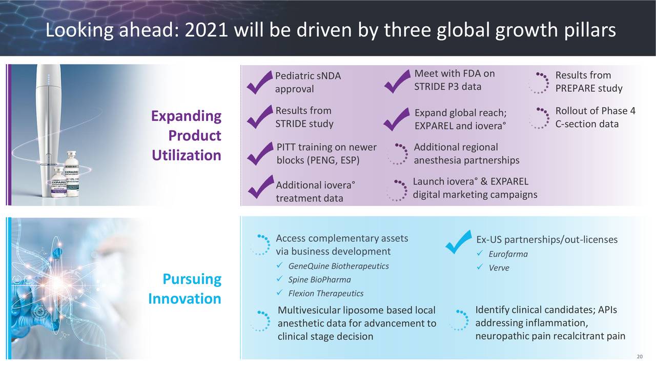 Pacira Biosciences Inc 21 Q3 Results Earnings Call Presentation Nasdaq Pcrx Seeking Alpha