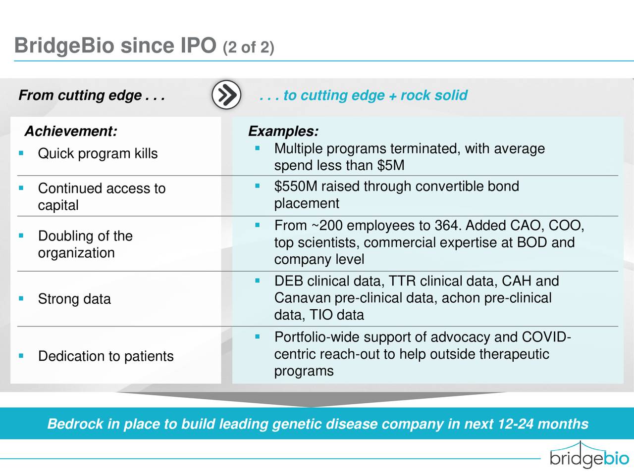 BridgeBio Pharma (BBIO) Investor Presentation - Slideshow (NASDAQ:BBIO ...