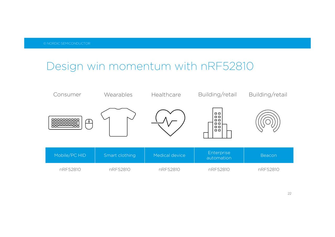 NORDIC SEMICONDUCTOR ASA 2017 Q3 Results Earnings Call Slides