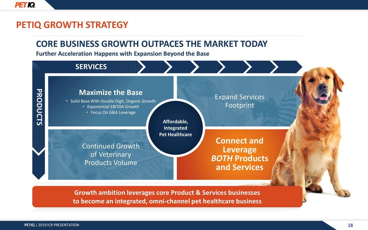 PetIQ (PETQ) Presents At 2019 ICR conference Slideshow (NASDAQPETQ