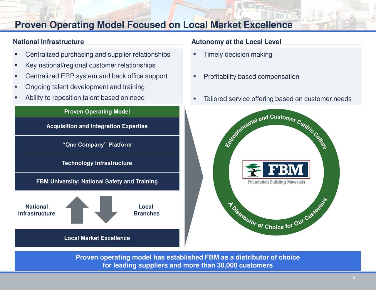 Foundation Building Materials 2017 Q1 Results Earnings Call Slides (NYSEFBM) Seeking Alpha