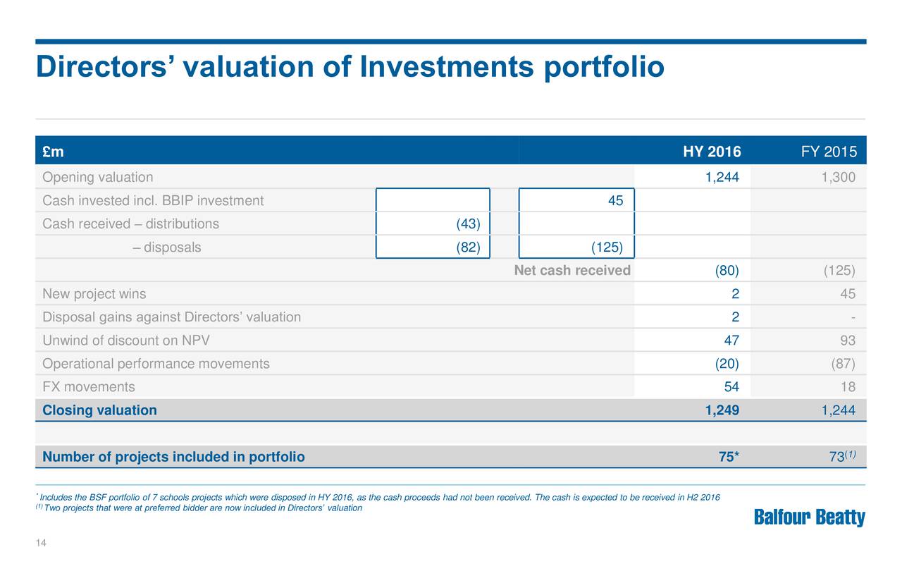 Balfour Beatty Plc 2016 Q2 Results Earnings Call Slides (OTCMKTS