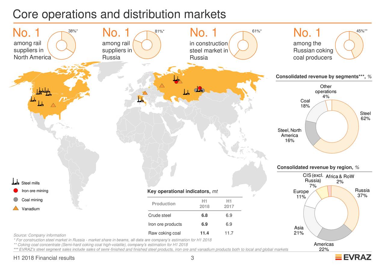 Russian core. ЕВРАЗ карта предприятий. Russia Core. Coal Supply from Russia to the eu.