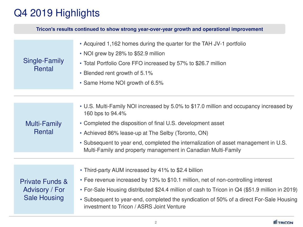 Tricon Capital Group Inc. 2019 Q4 Results Earnings Call