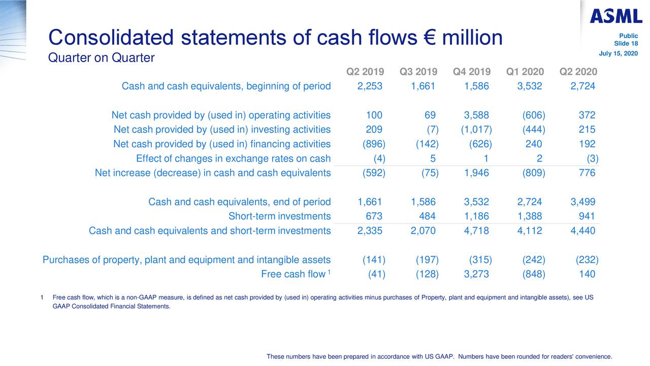 ASML Holding N.V. 2020 Q2 Results Earnings Call Presentation