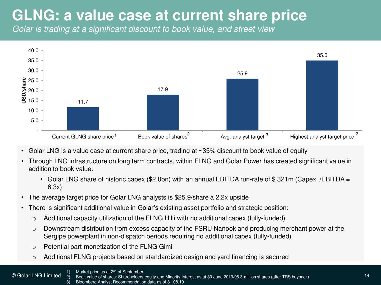 GLNG: a value case at current share price