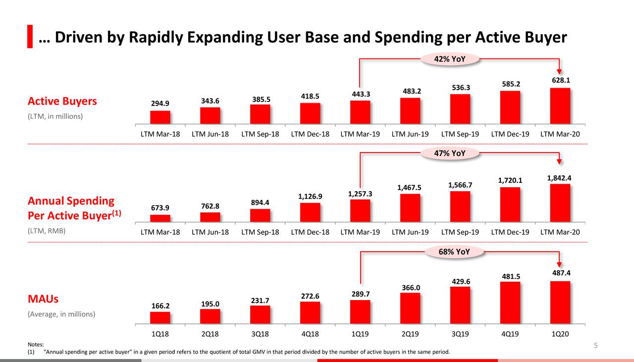 Pinduoduo Inc. 2020 Q1 Results Earnings Call Presentation (NASDAQ