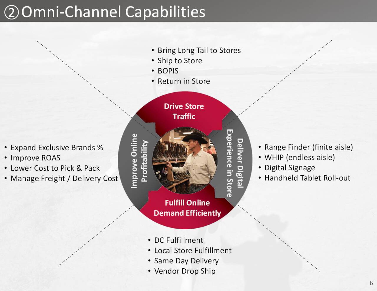 Boot Barn Holdings, Inc. 2023 Q1 Results Earnings Call Presentation