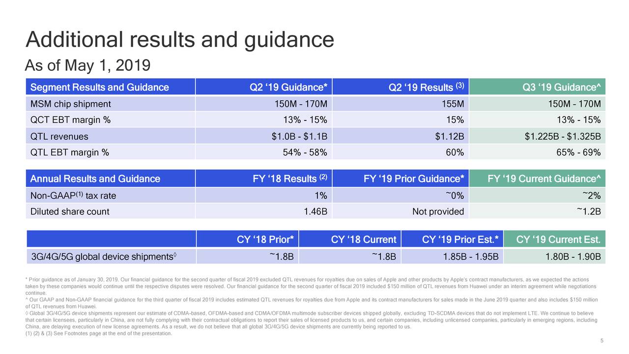 QUALCOMM Incorporated 2019 Q1 - Results - Earnings Call Slides (NASDAQ