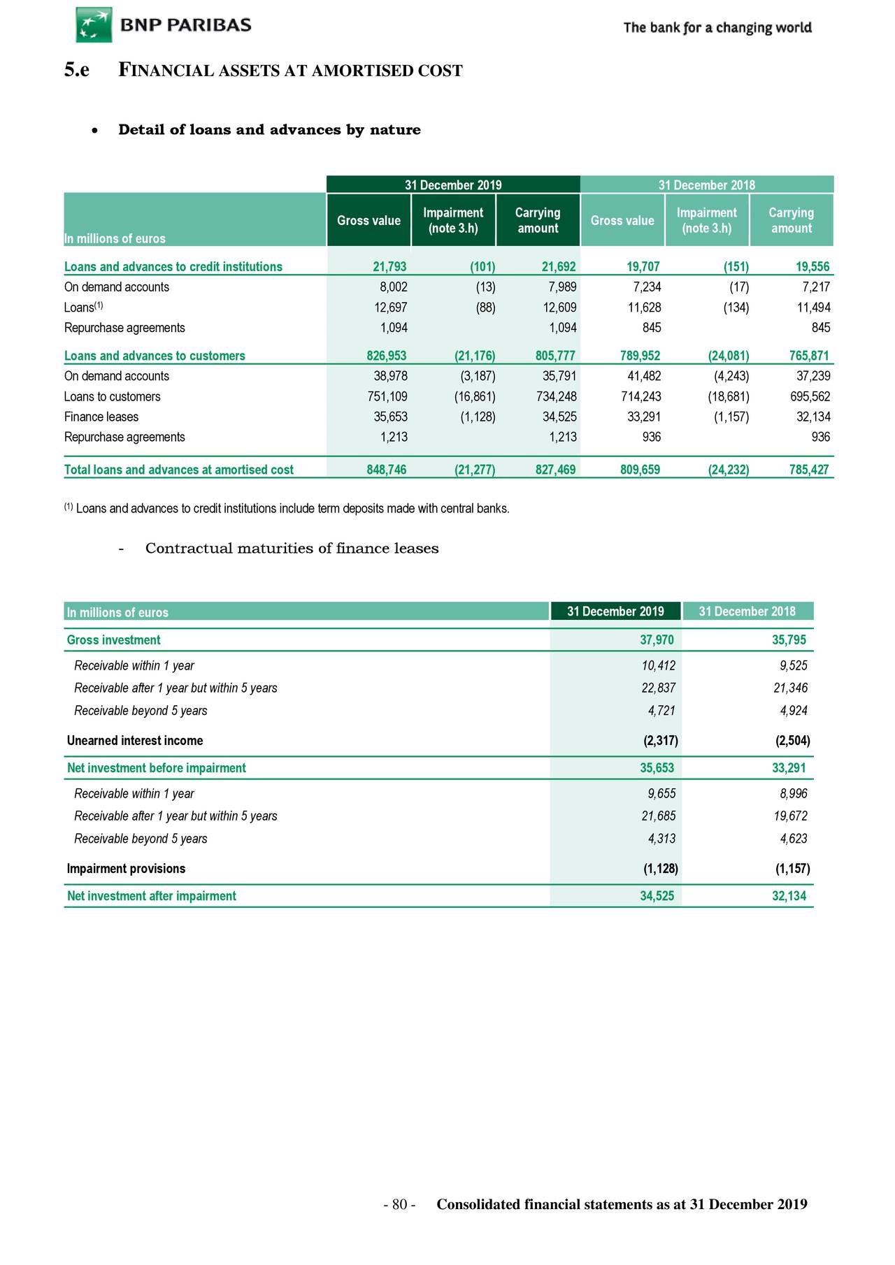 BNP Paribas SA 2019 Q4 - Results - Earnings Call Presentation (OTCMKTS ...